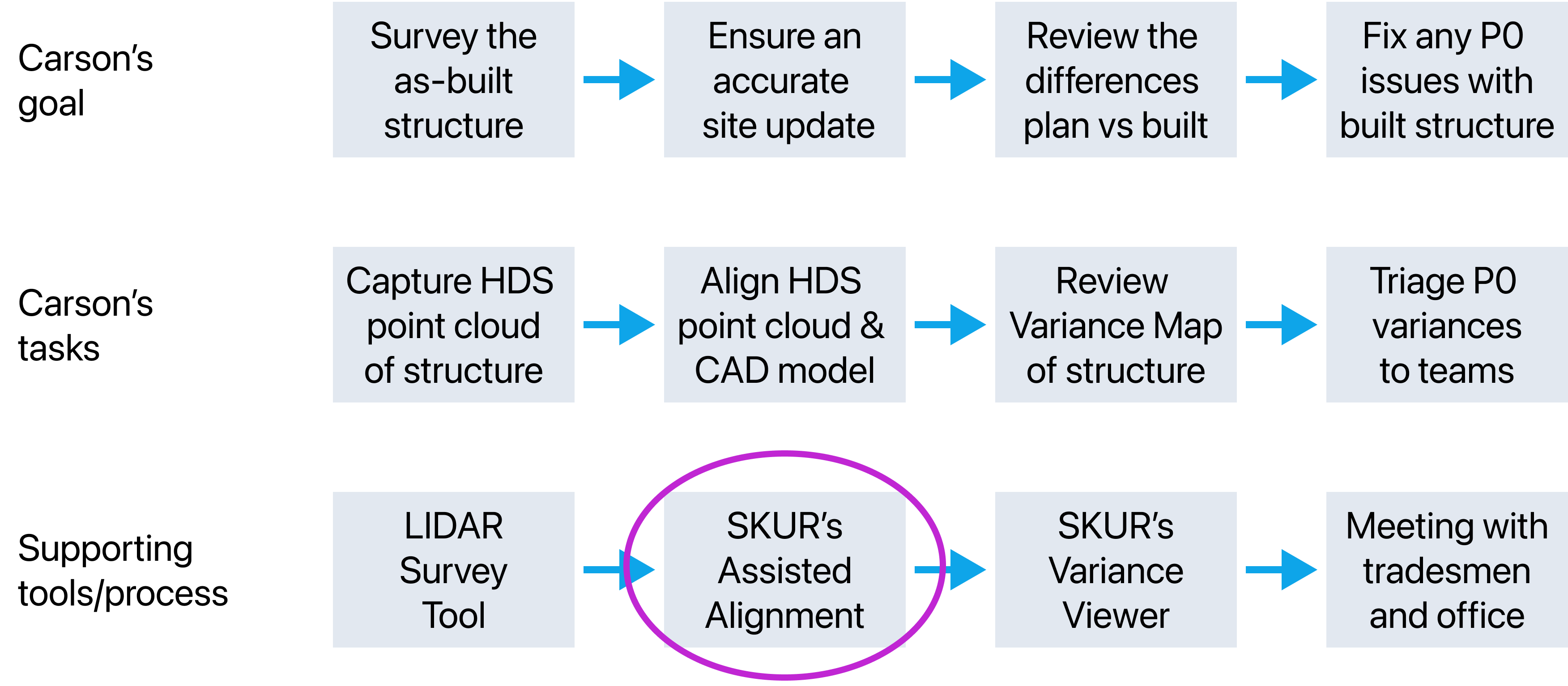 process-alignment-within-overall-flow