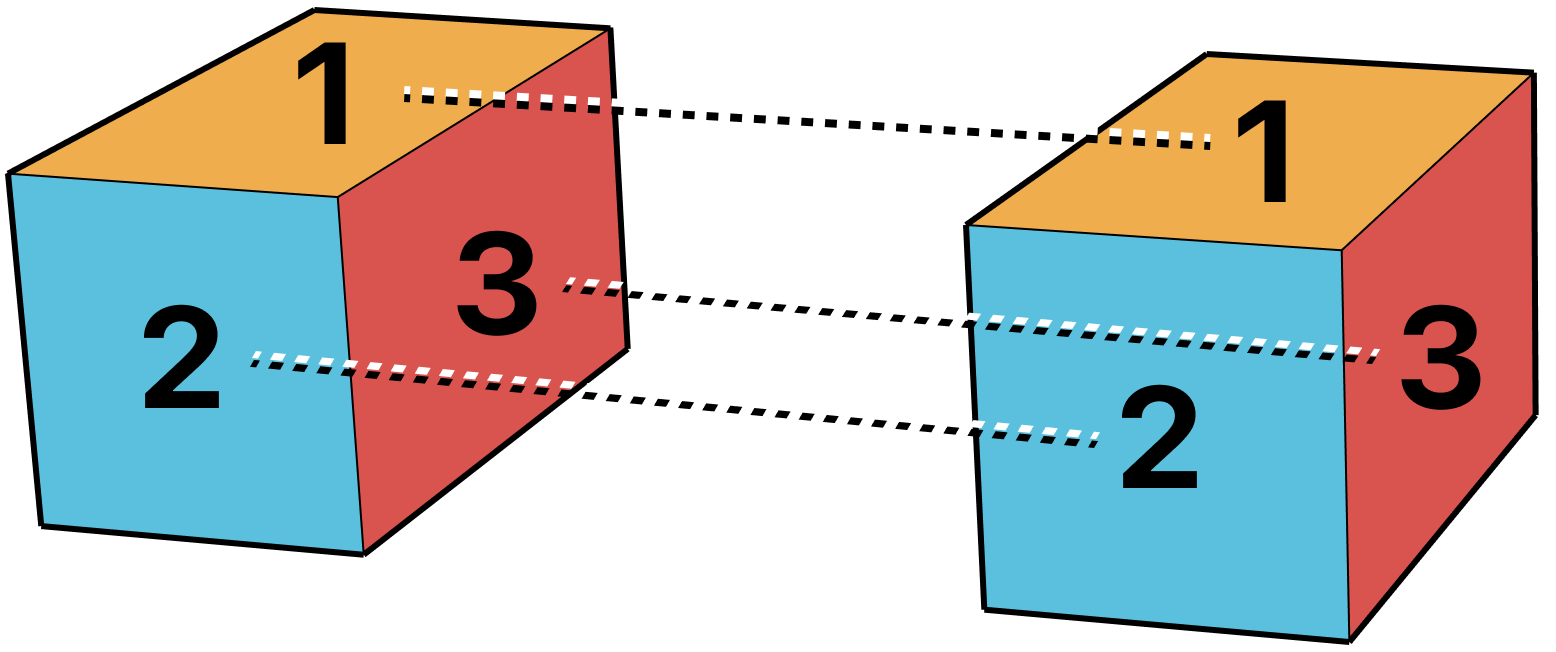 process-coplanar