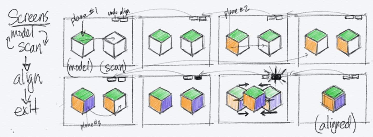 process-protoV1-sketch-screens