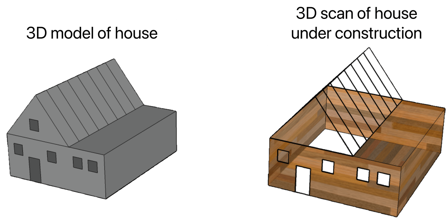 process-sketchup-models