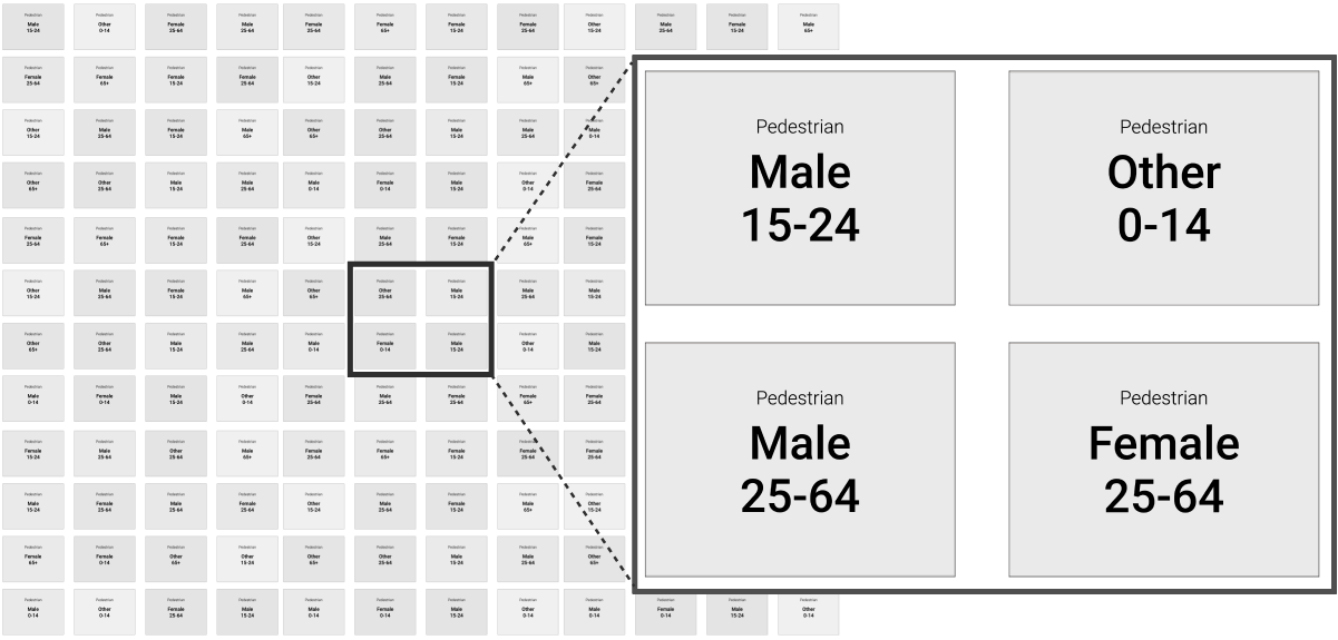 process-card-people-counting