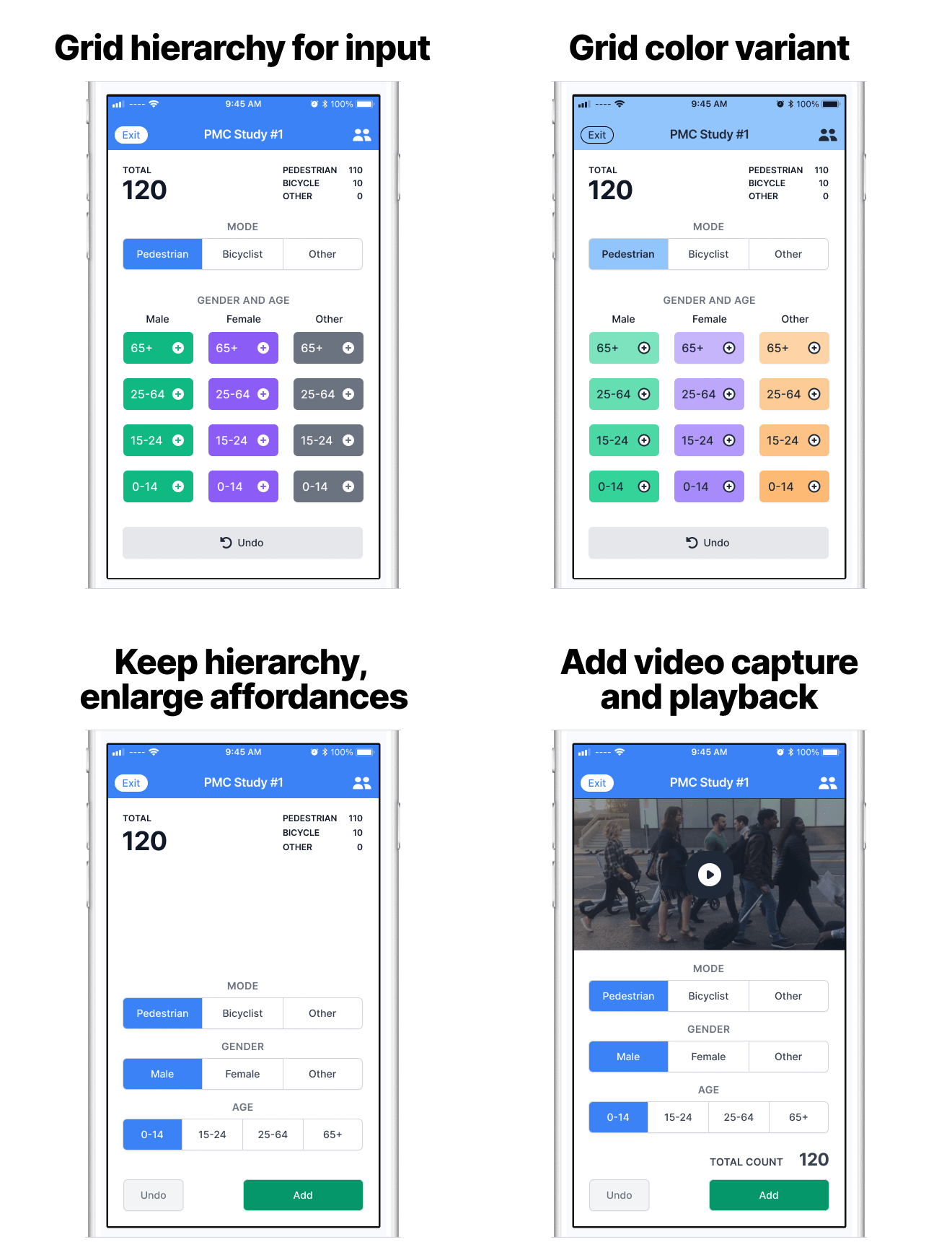 process-deliverables