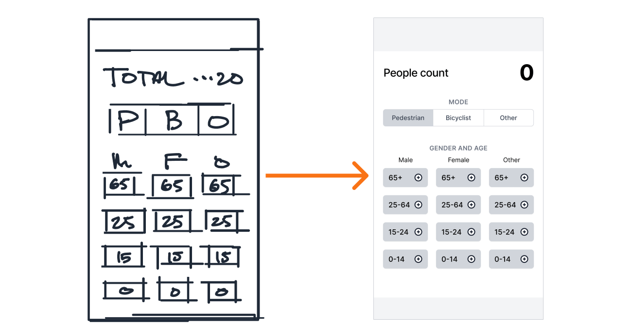 process-grid-to-proto