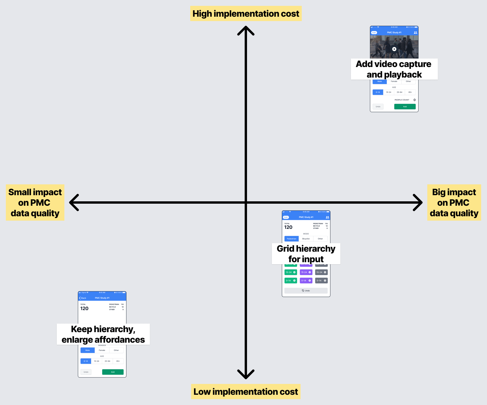 process-impact-cost-matrix