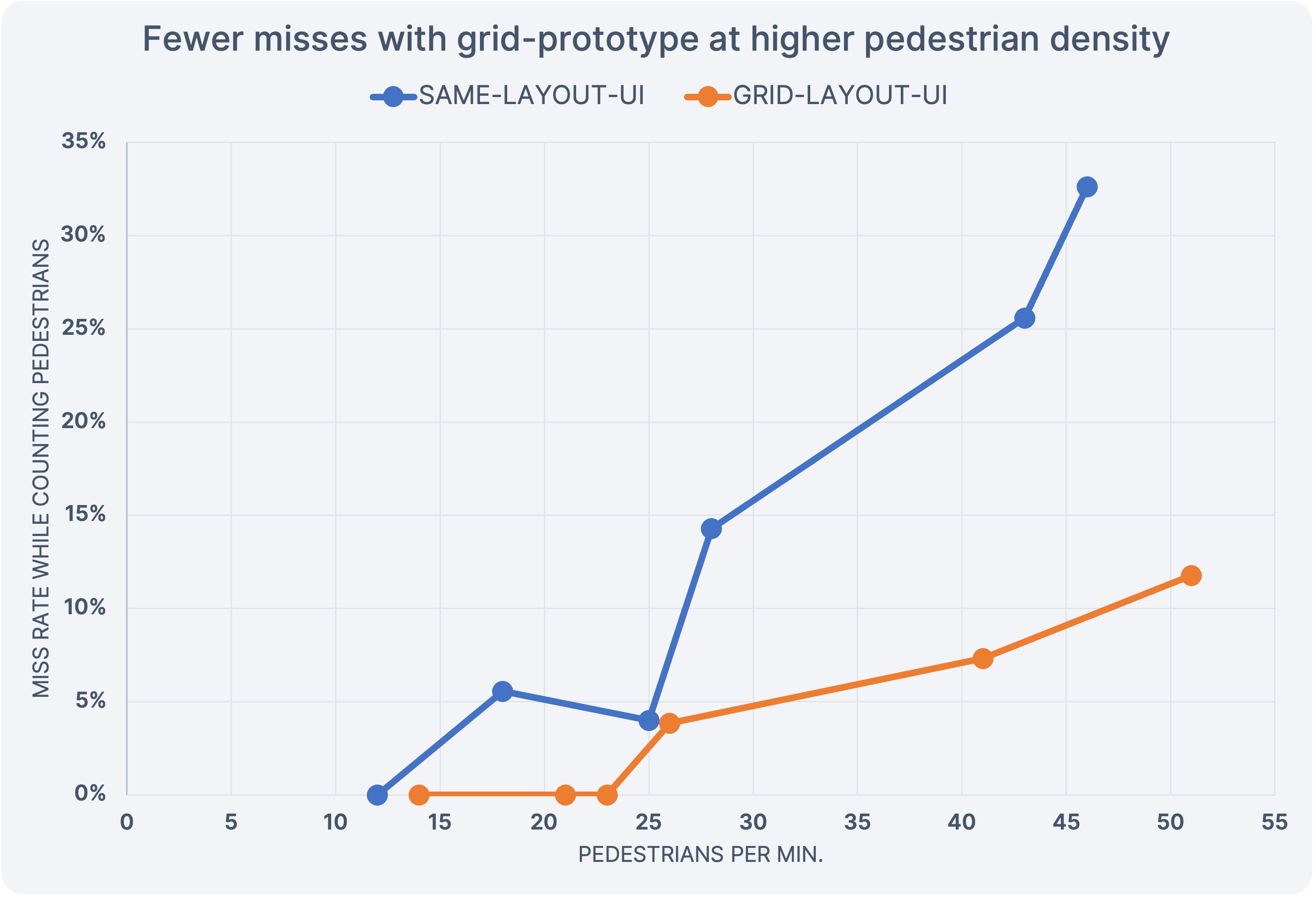 process-miss-rate-comparison-chart