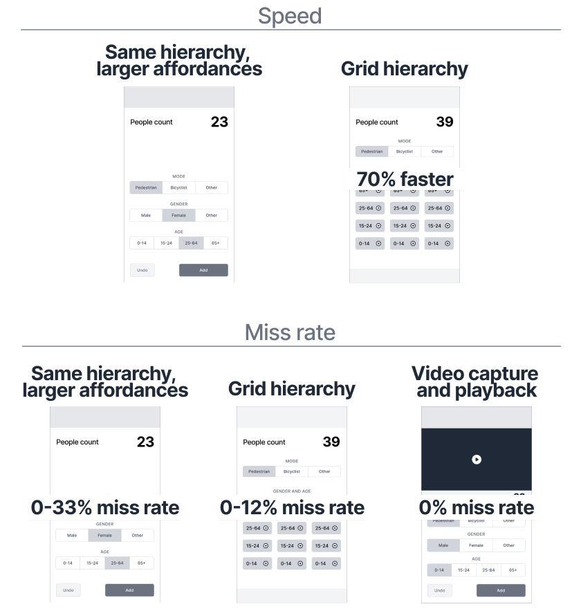 summary-results