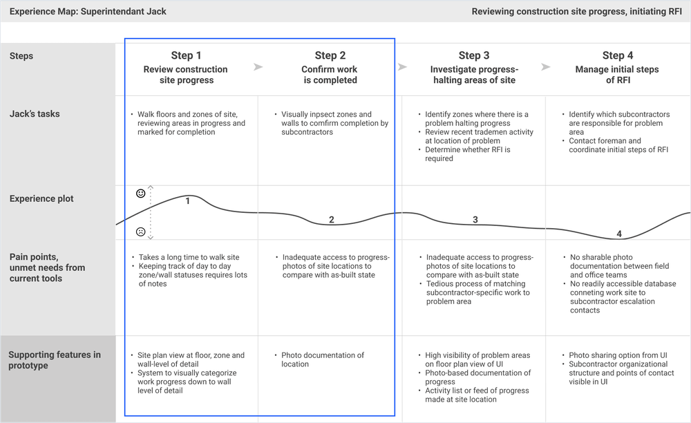 turner-experience-map-jack